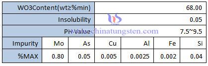 sodium tungstate chemical content photo sodium tungstate chemical content photo
